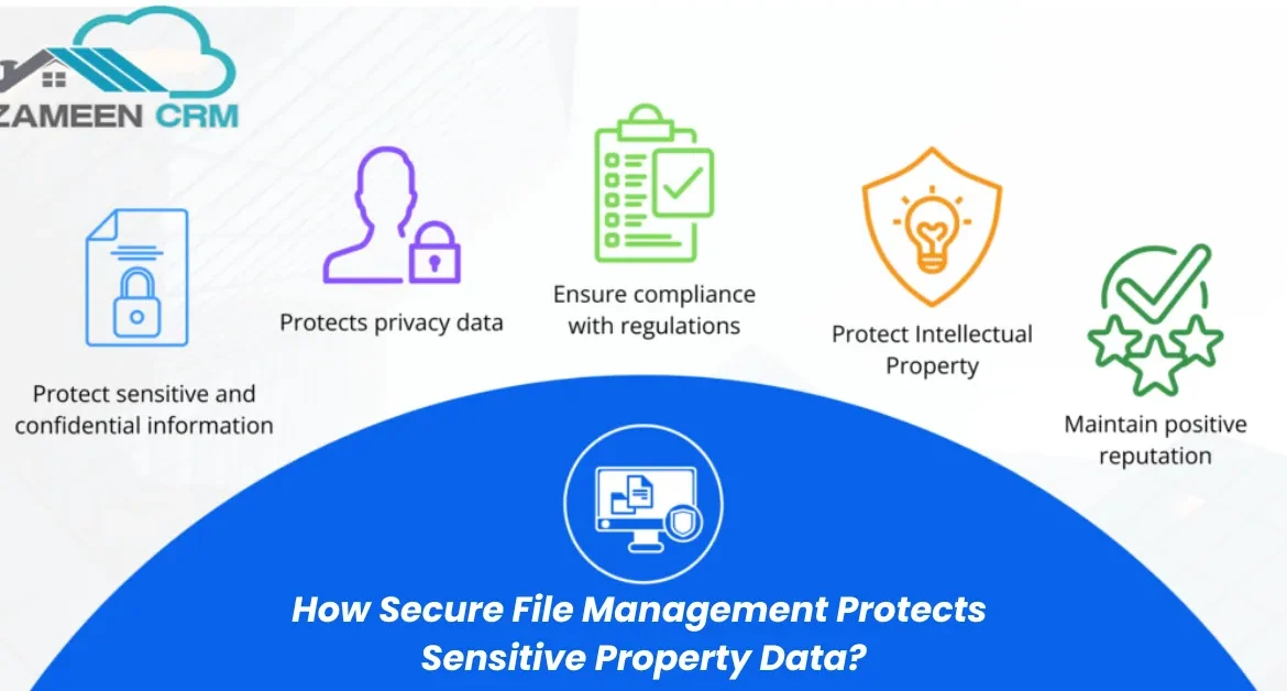 How Secure File Management Protects Sensitive Property Data?